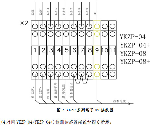 YKZP-0X 盘闸在线自动检测系统